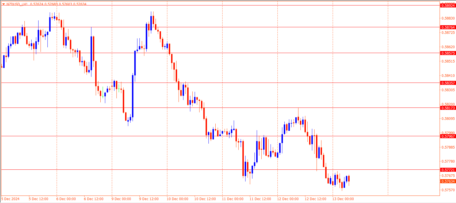 NZDUSD